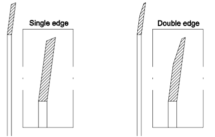กลม ความละเอียดสูง Rotary ตัดใบมีด Pvc Edge Blade ใบมีด Rotary ใบมีด ตัดเครื่อง ผงกระดาษ เทปติด ตัดเครื่อง 6